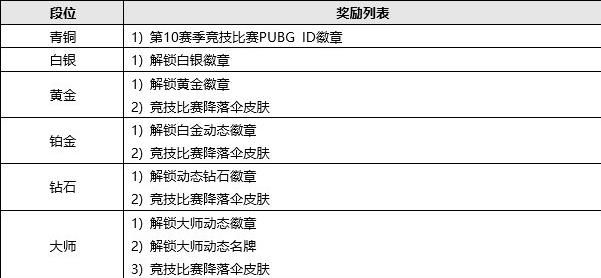 1日更新日志 331更新内容一览九游会J9登录入口绝地求生3月3(图3)